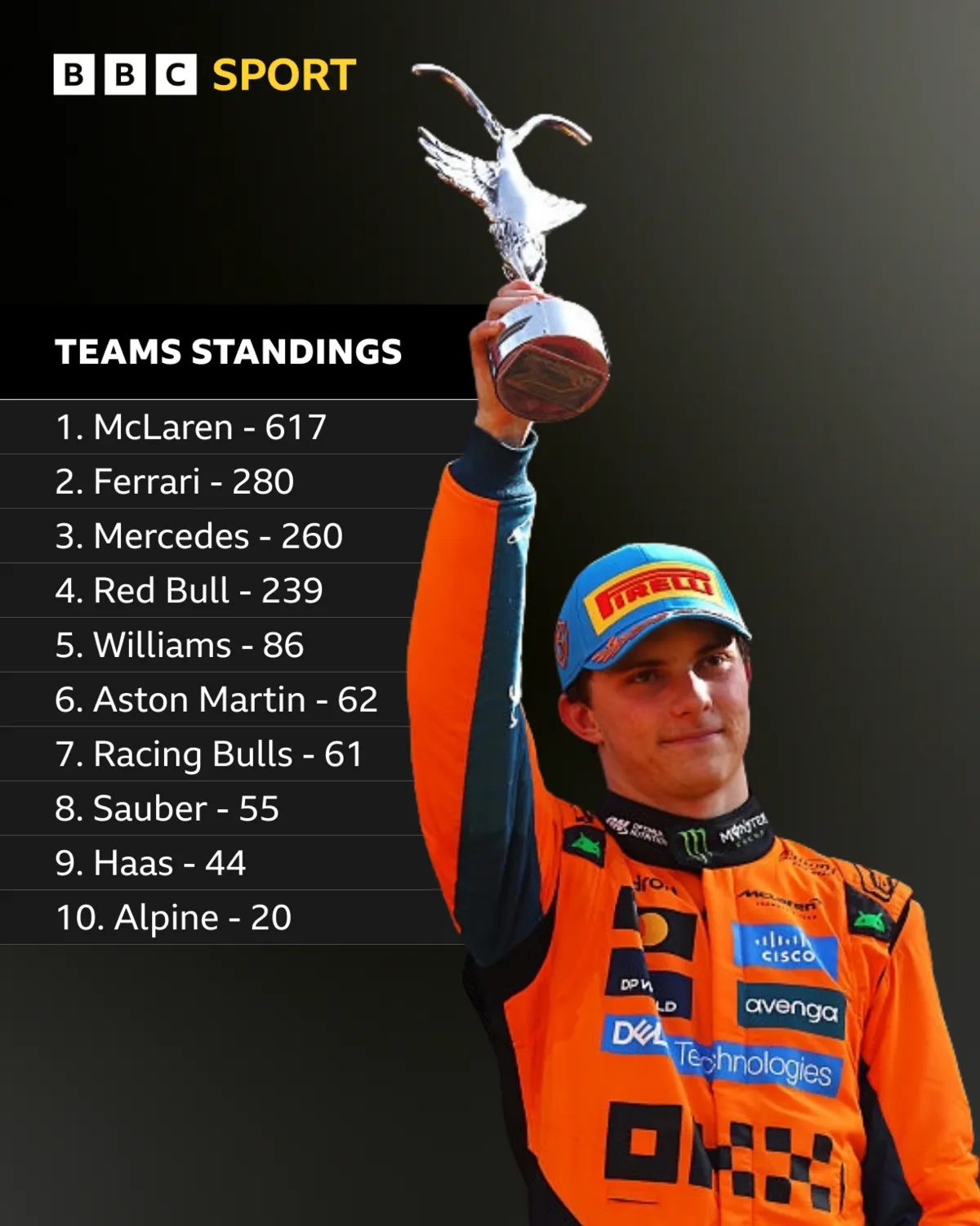 The McLaren team ‘Fully in Sync’ on Strategy to Title Fight